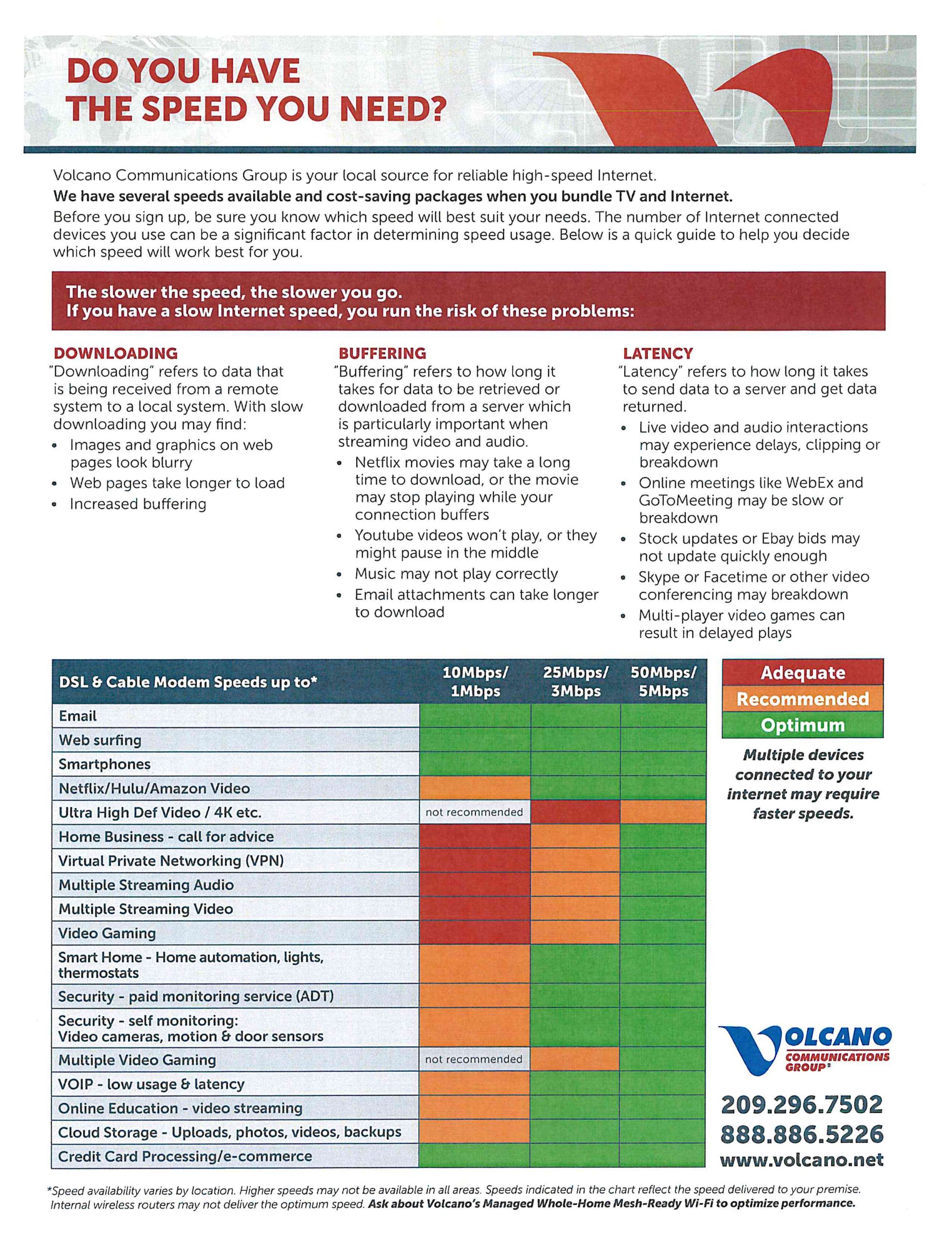 Internet Speed Reference Sheet